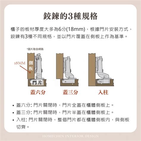 櫃子門|【裝修知識分享】挑選櫃體鉸鍊有撇步，讓你輕鬆安靜。